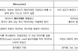 레디스(Redis)란 무엇인가?