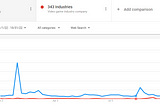 Google Trends: The companies behind the Halo Franchise