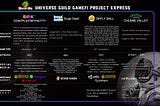 META-ME metaverse guild GAMEFI project express