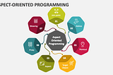 Aspect-Oriented Programming (AOP) in Spring Framework