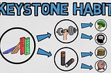 Keystone Habits: The Simple Way to Improve All Aspects of Your Life