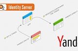 Configure Login with Yandex using WSO2 Identity Server