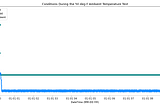 Everything You Need to Know to Plot in Python