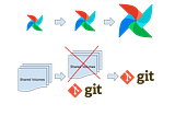 Shared volumes in Airflow — the good, the bad and the ugly