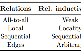 Reasoning and Machine Learning