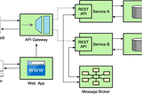 Microservices