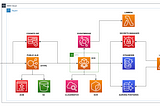 EDA with EventBridge and Lambda using SAM-CLI with Spring Boot MS on Fargate ECS as Event Source.