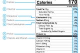 Low Carb Guide to Understanding Nutrition Labels