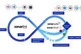 Using SonarCloud to Improve Code Quality: Beyond Pull Requests