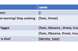 Multi-Label classification using AllenNLP