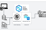 Revolutionizing E-commerce Analytics with Azure Synapse Analytics