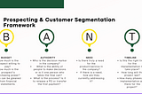 Sales Prospecting in the New World for Startups