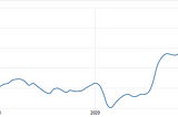 Global Inflation: Man-Made Disaster but there is a Solution?