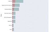 Surveying scikit-learn usage — Part III: Clustering and Overall Popularity