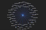 Visualizing your LinkedIn Connections with Python | Pandas, NetworkX, pyvis