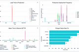 Optimizing DevOps with DORA Metrics: A Data-Driven Approach