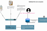 Comprensive  full MultiModal RAG (with image/table extraction)