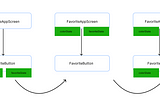 Mastering State Hoisting for Cleaner and More Testable Code in Jetpack Compose