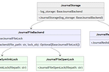 Introducing the Stabilized JournalStorage in Optuna 4.0: From Mechanism to Use Case