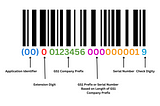 What Is The SSCC Barcode Label?