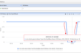 How to Monitor OID Status and Restart the LDAP Service When OID is Down?