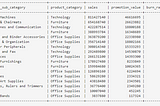 Project Data Analysis for Retail: Sales Performance Report