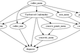 Causality for Breast cancer diagnosis