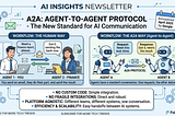 A2A Protocol Explained — And Why SAP Is Betting Big On It