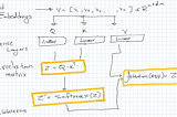 Attention Mechanism & code— NLP is easy