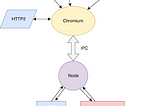 Bypassing CORS restrictions in Electron