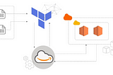 AWS Infrastructure using Terra-form