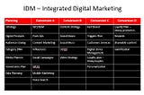 IDM — new business evolution approach