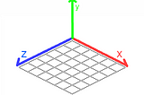 Build an isometric 3D game in 2D — #1 project setup and basic calculation