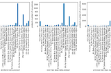 Machine learning case study: Instacart market basket analysis