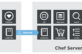 Using Oracle’s Chef Plugin To Provision Resource In Oracle Cloud Infrastructure