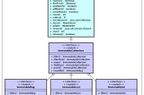 Immutable Collections in Java using Sealed Types