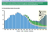 Universal Music Group could be the greatest pure play music entertainment stock in the market.