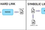 What is the difference between hard link and symbolic link?