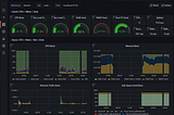 Monitor Your Computing System with Prometheus, Grafana, Alertmanager, and Nvidia DCGM