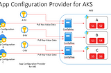 Feature Toggle using Key-Value Pair: Integrate Azure App Configuration with AKS