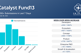 T-Minus 8-Hours Until Fund13 Deadline