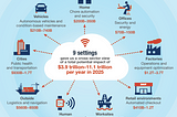 Internet of Things