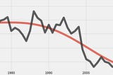 20 Years of Music Reviews. What Has Changed?