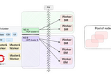 Hosted Control Planes and Dynamic Management for Bare Metal Servers in OpenShift (Air-Gapped…