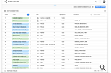 Week 11— My Journey into Data Analytics — DA Minidegree Review — CXL Institute