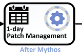Claude Mythos is coming , are you ready?