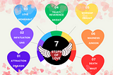 Seven Stages Of Love — Attraction to Death