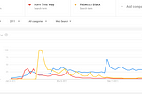 The Pulse of Pop-Culture Visualized: