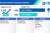 Remote Vehicle Shutdown Market- Global Market Size, Share, Growth, Trends, Statistics Analysis