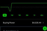 How I Turned $2,250 Into $10,000 Trading Equity Options